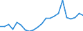 Country: Austria / Sex: Men / Age: 25 to 54 / Employment status: Dependent employment
