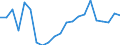 Country: Austria / Sex: Men / Age: 25 to 54 / Employment status: Total employment