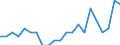 Country: Austria / Sex: Men / Age: 55+ / Employment status: Dependent employment