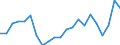 Country: Austria / Sex: Men / Age: 55+ / Employment status: Total employment