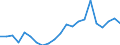 Country: Austria / Sex: Men / Age: Total / Employment status: Dependent employment