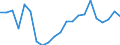 Country: Austria / Sex: Men / Age: Total / Employment status: Total employment