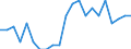 Country: Austria / Sex: Women / Age: 15 to 24 / Employment status: Dependent employment