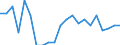 Country: Austria / Sex: Women / Age: 15 to 24 / Employment status: Total employment