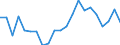 Country: Austria / Sex: Women / Age: 25 to 54 / Employment status: Dependent employment
