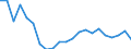 Country: Austria / Sex: Women / Age: 25 to 54 / Employment status: Total employment