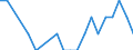 Country: Austria / Sex: Women / Age: 55+ / Employment status: Dependent employment