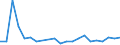 Country: Austria / Sex: Women / Age: 55+ / Employment status: Total employment