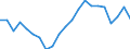 Country: Austria / Sex: Women / Age: Total / Employment status: Dependent employment