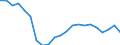 Country: Austria / Sex: Women / Age: Total / Employment status: Total employment