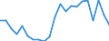 Country: Austria / Sex: All persons / Age: 15 to 24 / Employment status: Dependent employment