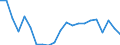 Country: Austria / Sex: All persons / Age: 15 to 24 / Employment status: Total employment