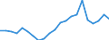 Country: Austria / Sex: All persons / Age: 25 to 54 / Employment status: Dependent employment