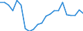 Country: Austria / Sex: All persons / Age: 25 to 54 / Employment status: Total employment