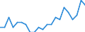Country: Austria / Sex: All persons / Age: 55+ / Employment status: Dependent employment