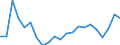 Country: Austria / Sex: All persons / Age: 55+ / Employment status: Total employment
