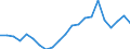 Country: Austria / Sex: All persons / Age: Total / Employment status: Dependent employment