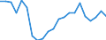 Country: Austria / Sex: All persons / Age: Total / Employment status: Total employment