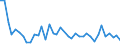 Country: Belgium / Sex: Men / Age: 15 to 24 / Employment status: Dependent employment