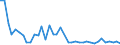 Country: Belgium / Sex: Men / Age: 15 to 24 / Employment status: Total employment