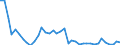 Country: Belgium / Sex: Men / Age: 25 to 54 / Employment status: Total employment