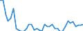Country: Belgium / Sex: Men / Age: 55+ / Employment status: Dependent employment
