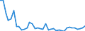 Country: Belgium / Sex: Men / Age: 55+ / Employment status: Total employment