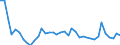 Country: Belgium / Sex: Men / Age: Total / Employment status: Dependent employment