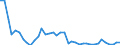 Country: Belgium / Sex: Men / Age: Total / Employment status: Total employment