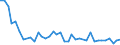 Country: Belgium / Sex: Women / Age: 15 to 24 / Employment status: Dependent employment