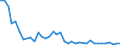 Country: Belgium / Sex: Women / Age: 15 to 24 / Employment status: Total employment