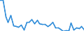 Country: Belgium / Sex: Women / Age: 25 to 54 / Employment status: Dependent employment