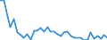 Country: Belgium / Sex: Women / Age: Total / Employment status: Dependent employment