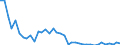 Country: Belgium / Sex: Women / Age: Total / Employment status: Total employment
