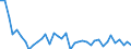 Country: Belgium / Sex: All persons / Age: 15 to 24 / Employment status: Dependent employment