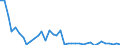Country: Belgium / Sex: All persons / Age: 15 to 24 / Employment status: Total employment