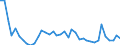 Country: Belgium / Sex: All persons / Age: 25 to 54 / Employment status: Dependent employment
