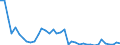 Country: Belgium / Sex: All persons / Age: 25 to 54 / Employment status: Total employment