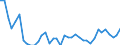 Country: Belgium / Sex: All persons / Age: 55+ / Employment status: Dependent employment