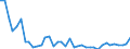 Country: Belgium / Sex: All persons / Age: 55+ / Employment status: Total employment