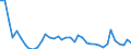 Country: Belgium / Sex: All persons / Age: Total / Employment status: Dependent employment