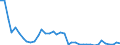 Country: Belgium / Sex: All persons / Age: Total / Employment status: Total employment