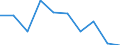 Country: Canada / Sex: Men / Age: 15 to 24 / Employment status: Dependent employment