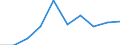 Country: Canada / Sex: Men / Age: 55+ / Employment status: Dependent employment