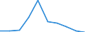 Country: Canada / Sex: Men / Age: Total / Employment status: Dependent employment