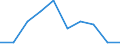 Country: Canada / Sex: Women / Age: Total / Employment status: Dependent employment