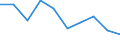 Country: Canada / Sex: All persons / Age: 15 to 24 / Employment status: Dependent employment