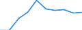 Country: Canada / Sex: All persons / Age: 55+ / Employment status: Dependent employment