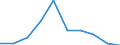 Country: Canada / Sex: All persons / Age: Total / Employment status: Dependent employment