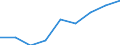 Country: Colombia / Sex: Men / Age: 55+ / Employment status: Total employment
